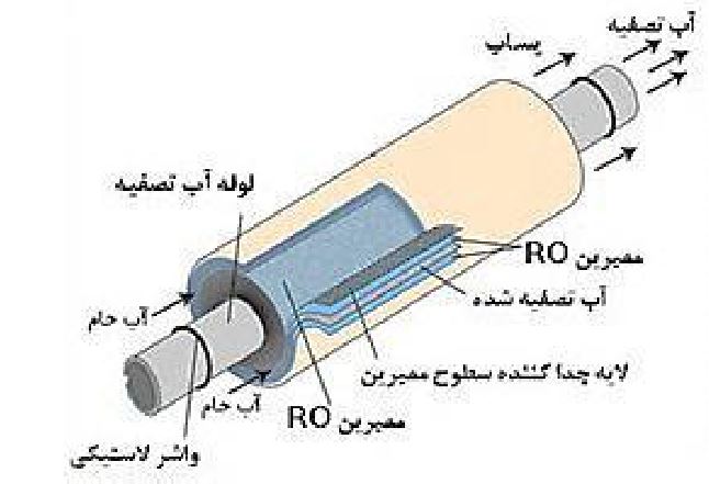 دستگاه تصفیه آب خانگی در مشهد
